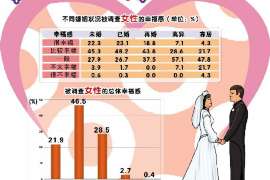 新沂外遇调查取证：遗嘱有效的形式要求